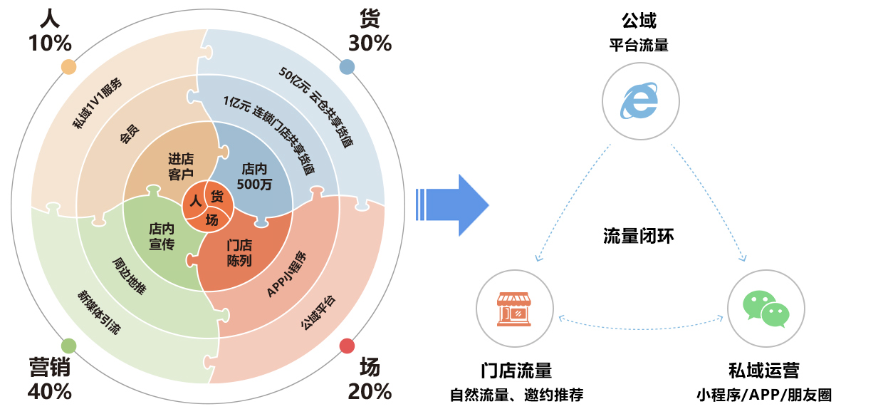 奢侈品城市奥莱连锁商业模式